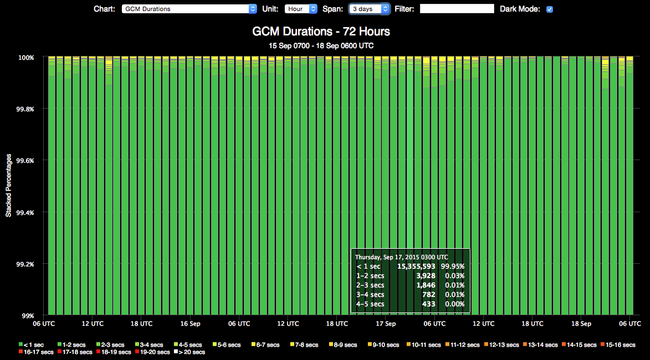 Latency Heatmap