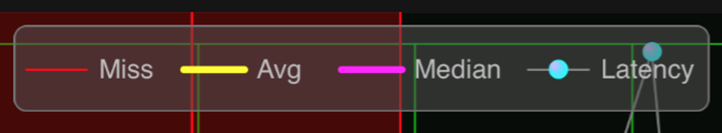 Working with Core Plot | Keystroke Countdown
